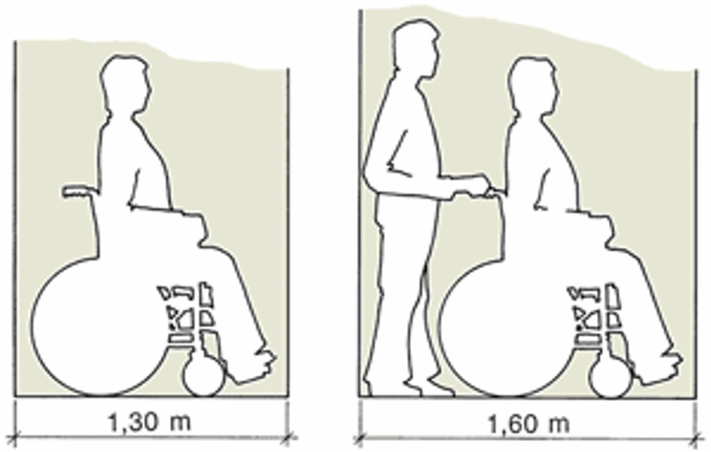 Illustrasjon som viser plassbehov for at hjelper og rullestolbruker skal kunne snu seg rundt, sammen og hver for seg.